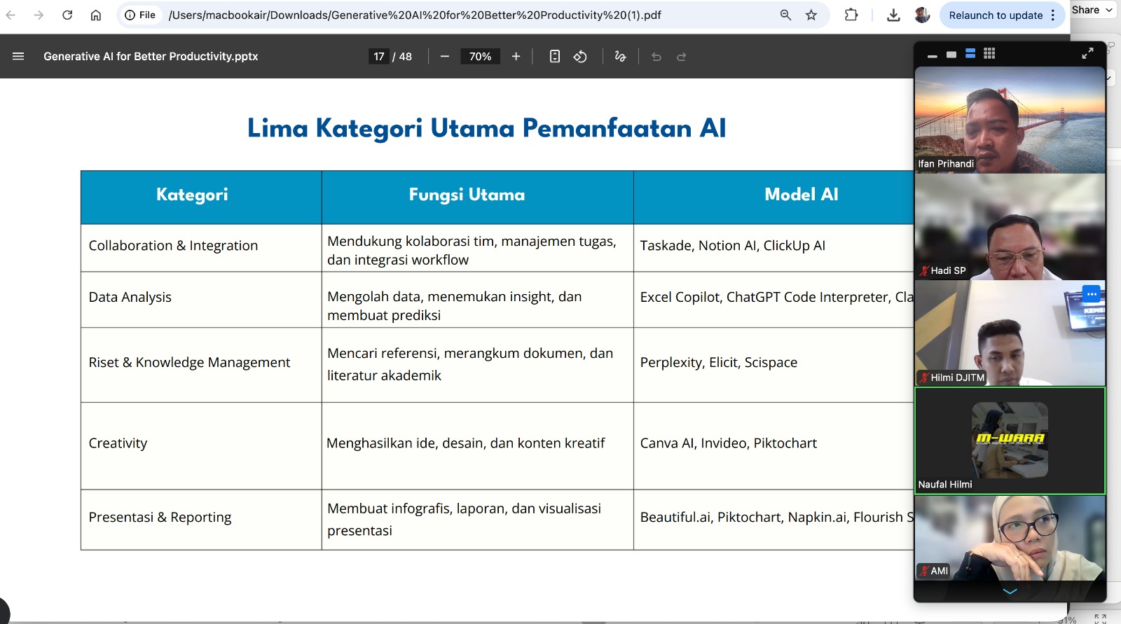 Transformasi Digital Transportasi: Kunjungan LSP TIBD ke Management Kemenhub Jakarta